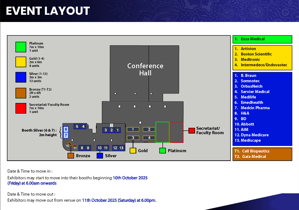Borneo Vascular Conference 2025